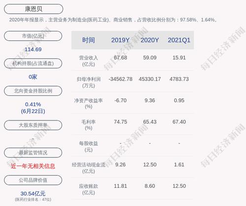 康恩贝：公司产品利伐沙班片拟中标集中采购