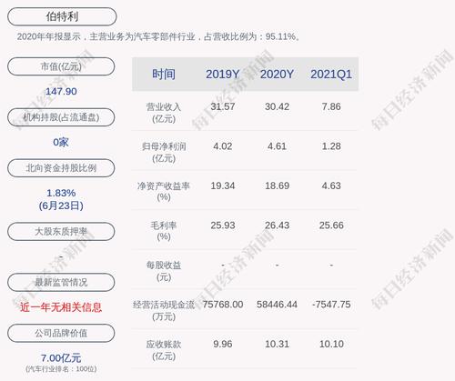 伯特利：发行可转债募资9.02亿元，申购日为6月29日