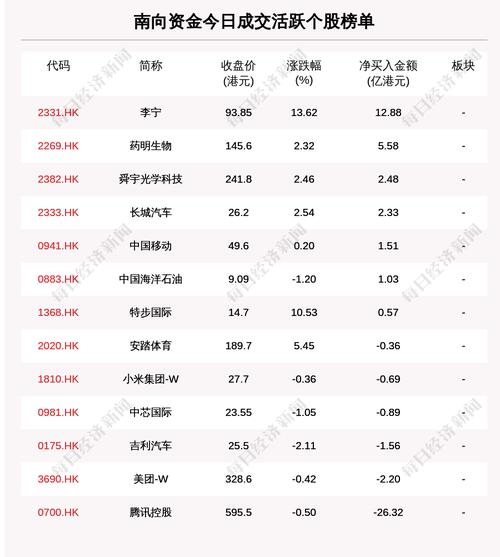每经19点|央行：增强人民币汇率弹性，加强预期管理；央行：稳健的货币政策要灵活精准、合理适度；这只股被逆势买入12.882亿港元