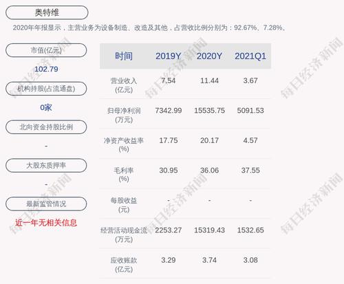 奥特维：最近五年公司受处罚或监管及整改情况