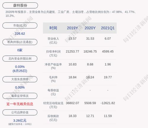 森特股份：股票交易异常波动