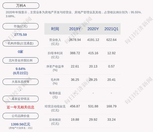 万科Ａ：聘任刘肖为公司执行副总裁、首席运营官