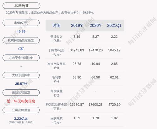 北陆药业：公司产品拟中标全国药品集中采购