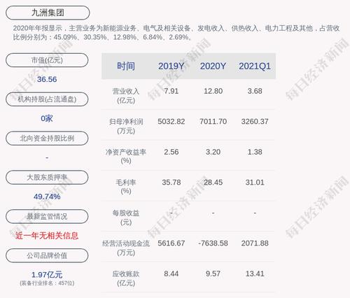九洲集团：“九洲转2”自2021年6月25日起开始转股