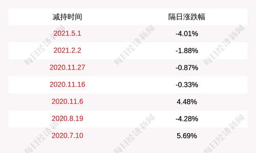 苏试试验：特定股东鸿华投资减持计划实施完毕