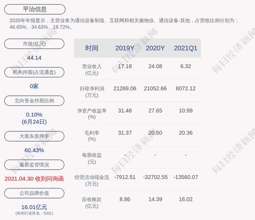 平治信息：子公司深圳兆能成黑龙江移动相关采购项目中选候选人