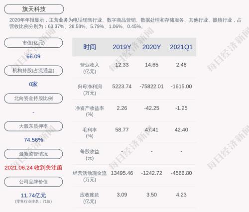 旗天科技：公司实际担保余额约3.95亿元