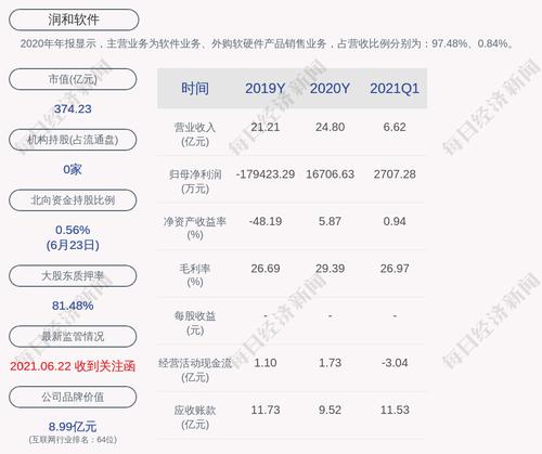 润和软件：公司股票将于6月25日复牌