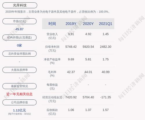 光库科技：约1688.87万股限售股6月18日解禁，占比约15.56%
