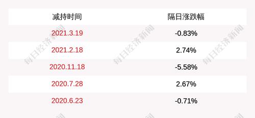 金运激光：股东减持公司股份210万股