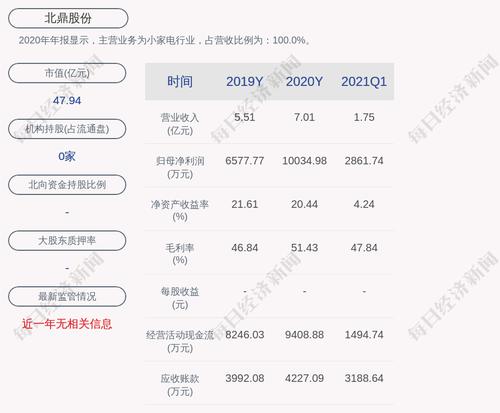 北鼎股份：4921万股限售股6月21日解禁，占比22.64%