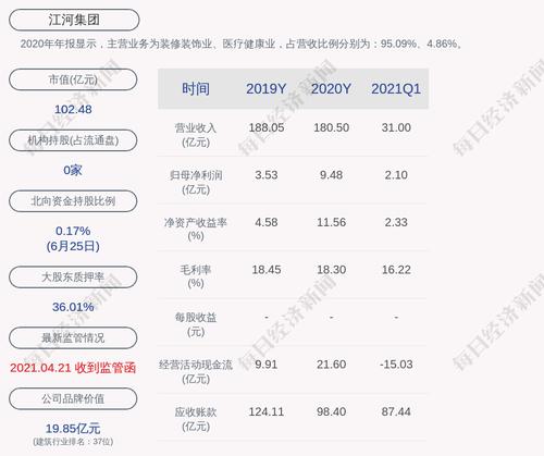交易异动！江河集团：无应披露而未披露的事项