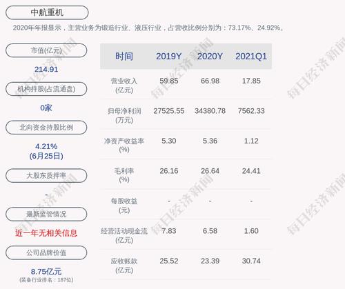 中航重机：非公开发行新增股份约1.12亿股