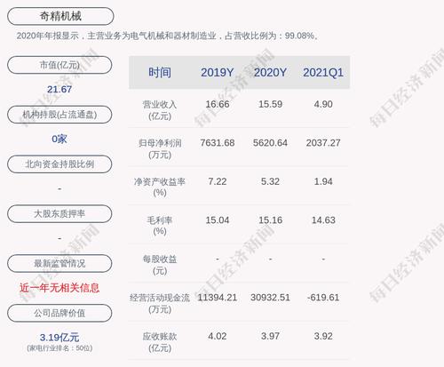 奇精机械：聘任姚利群为公司财务总监