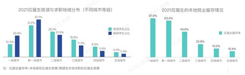 应届生招聘行情如何？规模增超五成，校招平均薪资6112元