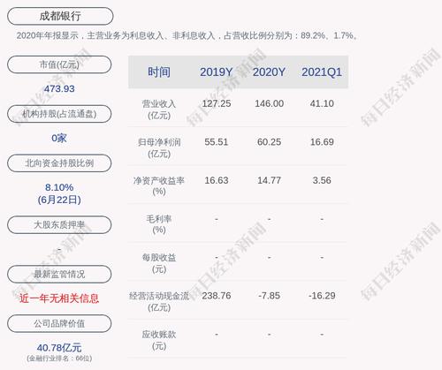 成都银行：控股股东拟变更为交子金控