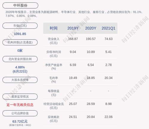 中环股份：拟回购不低于2.8亿元且不超过3.3亿元公司股份