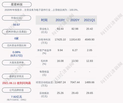 星星科技：终止向特定对象发行股票事项并撤回申请文件