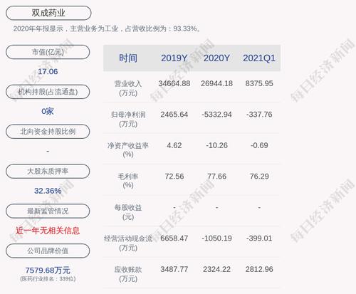 双成药业：产品拟中标全国药品集中采购