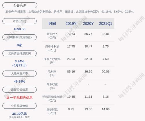 长春高新：聘任公司证券事务代表