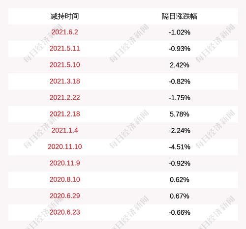 注意！红相股份：实际控制人计划减持不超过3242万股