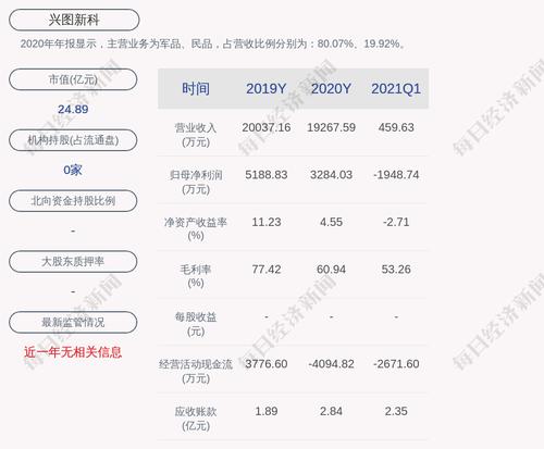 兴图新科：未发现其他有可能对公司股价产生较大影响的重大事件