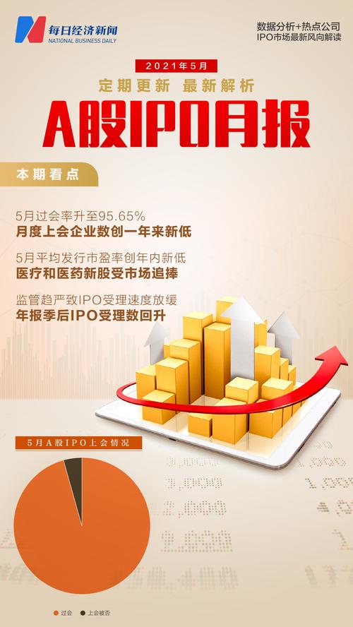每经IPO月报：5月仅23家公司上会，平均发行市盈率创年内新低，IPO受理有所提速