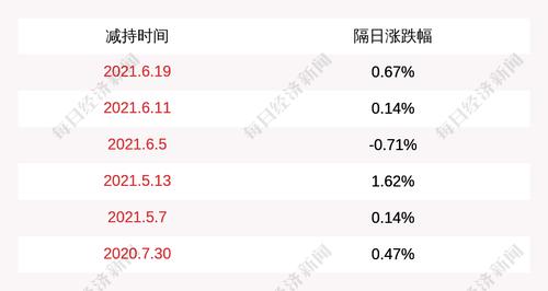 中电兴发：瞿洪桂及其一致行动人减持约691.50万股