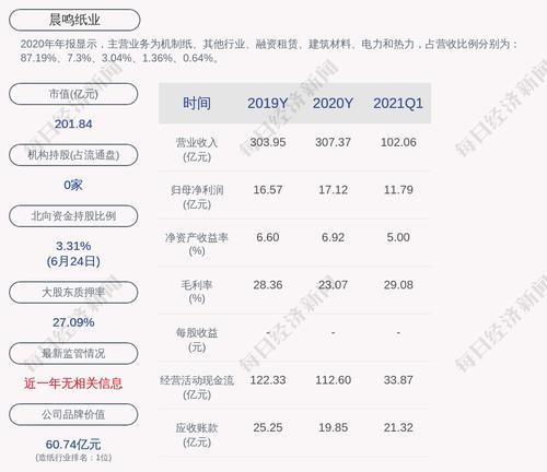晨鸣纸业：子公司湛江晨鸣获得政府补助共计1802.80万元