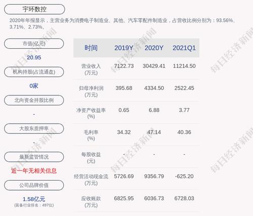 宇环数控：79.40万股限售股7月2日解禁，占比0.5212%