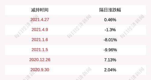 中原证券：股东渤海公司减持4790万股，占比1.03%