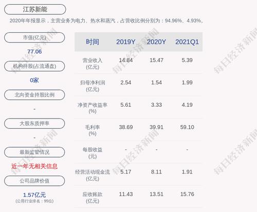 江苏新能：聘任陈力担任公司总经理