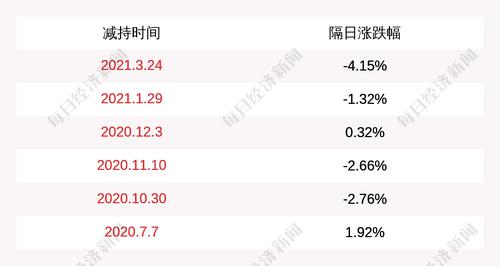 铭普光磁：控股股东杨先进减持627万股，减持计划到期