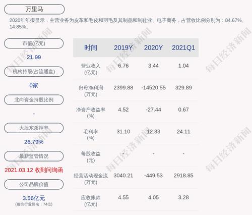 万里马：董事会秘书施立斌先辞职，聘任苏继祥为公司副总经理、董事会秘书