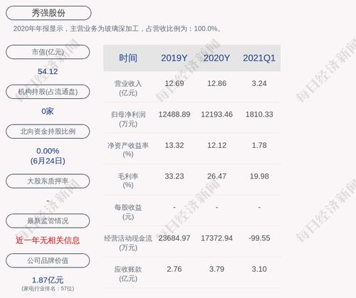 交易异动！秀强股份：近3个交易日上涨36.29%，无未披露的重大信息