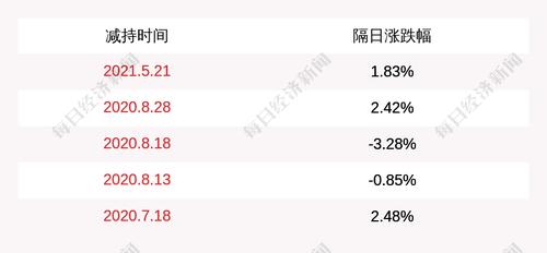 秀强股份：副总经理赵庆忠减持29万股，减持数量过半
