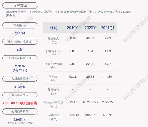 赤峰黄金：公司尚未根据第一期员工持股计划安排完成股票的过户交易
