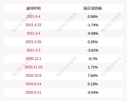上海沪工：股东舒宏瑞提前终止减持计划