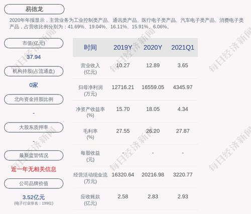 易德龙：拟回购不低于4000万元且不超过8000万元公司股份