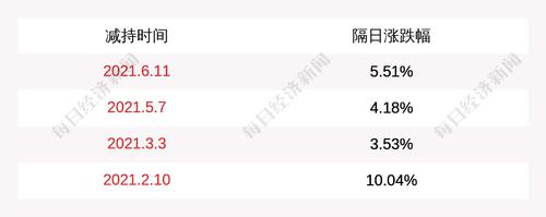 陕西黑猫：股东物产集团提前终止减持计划