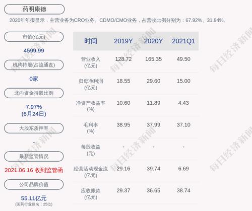 药明康德：约826万股限售股解禁，占比0.28%