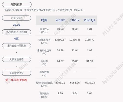 瑞鹄模具：公司及子公司获得政府补助共计约1241万元