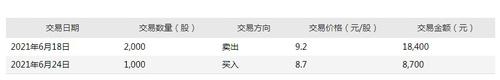 独董亲属买卖公司股票构成短线交易，亚太股份致歉