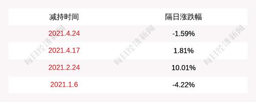 神火股份：普天工贸、东方投资减持时间已过半