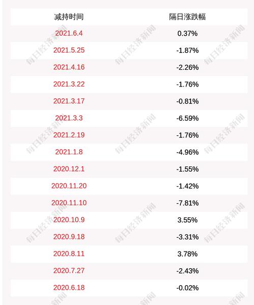 圣邦股份：股东林林减持161万股