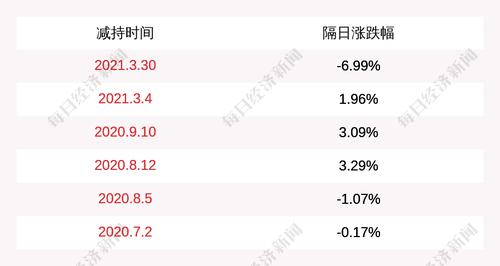 皖通科技：股东南方银谷及其一致行动人累计减少公司股份约2060万股