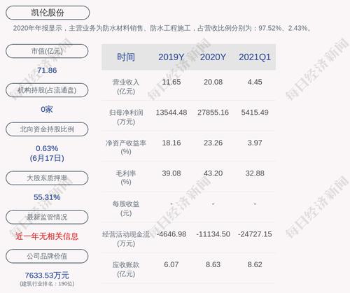 凯伦股份：新增股份约7780万股于6月22日上市