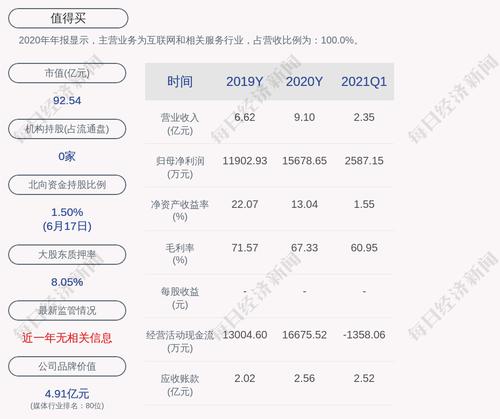 值得买：约819.64万股限售股6月22日解禁，占比9.23%