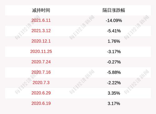 万兴科技：控股股东、实际控制人吴太兵减持公司股份40万股