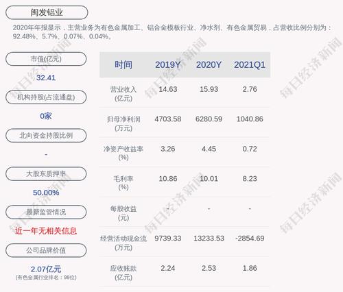 深交所向闽发铝业发出监管函